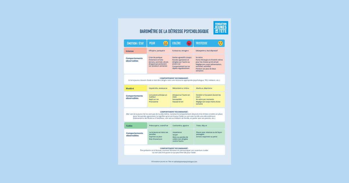 BAROMÈTRE DE LA DÉTRESSE PSYCHOLOGIQUE